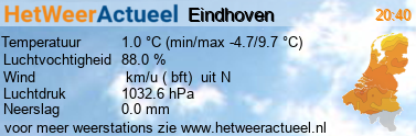 het weer in Eindhoven (KNMI)