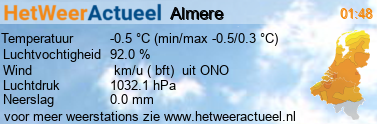 het weer in Almere