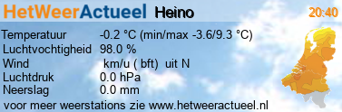 het weer in Heino (KNMI)