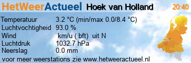 het weer in Hoek van Holland (KNMI)
