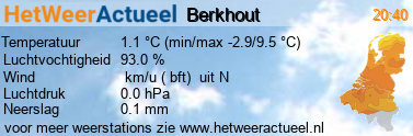 het weer in Berkhout (KNMI)