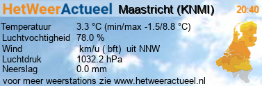 het weer in Maastricht (KNMI)