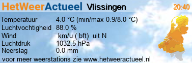 het weer in Vlissingen (KNMI)