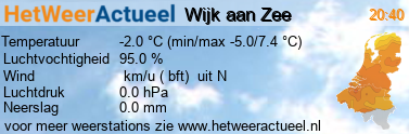 het weer in Wijk aan Zee (KNMI)