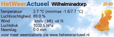 het weer in Wilhelminadorp (KNMI)
