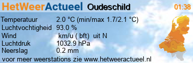 het weer in Oudeschild (Skyz)