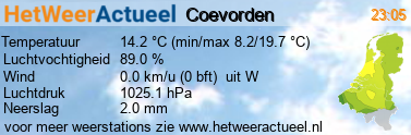het weer in Coevorden