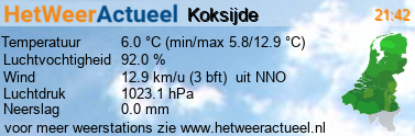 het weer in Koksijde (PWSW)