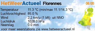 het weer in Florennes (PWSW)