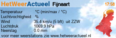 het weer in Fijnaart (Zuid)