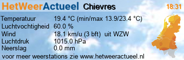 het weer in Chievres (PWSW)