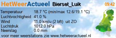 het weer in Bierset (PWSW)
