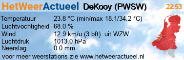 het weer in DeKooy (PWSW)