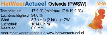het weer in Ostende (PWSW)