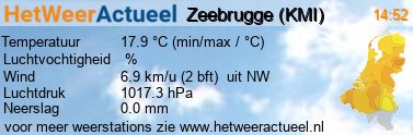 het weer in Zeebrugge (KMI)
