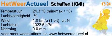 het weer in Schaffen (KMI)