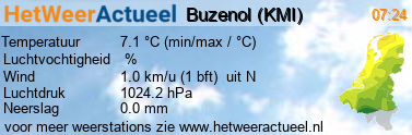het weer in Buzenol (KMI)