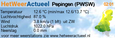 het weer in Pepingen (PWSW)