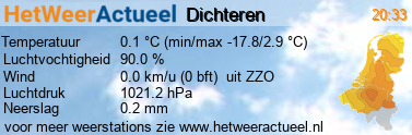 het weer in Doetinchem (Dichteren)