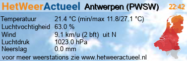 het weer in Antwerpen (PWSW)
