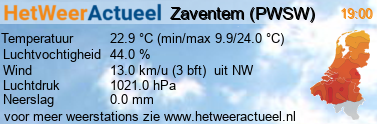 het weer in Zaventem (PWSW)