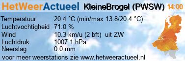 het weer in KleineBrogel (PWSW)