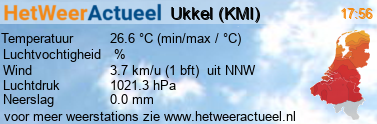 het weer in Ukkel (KMI)