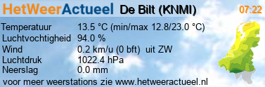 het weer in De Bilt (KNMI)