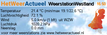 het weer in Westland (Naaldwijk)