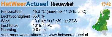 het weer in Nieuwvliet