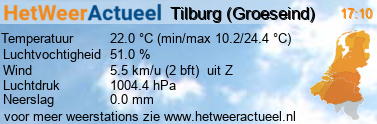 het weer in Tilburg (Groeseind)