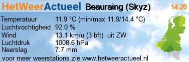 het weer in Beauraing <a href = \