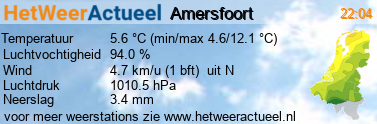 het weer in Amersfoort