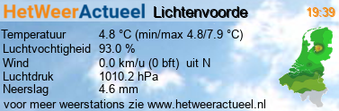 het weer in Lichtenvoorde