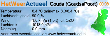 het weer in Gouda (GoudsePoort)
