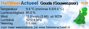 het weer in Gouda (Gouwespoor)