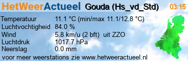 het weer in Gouda (Hs_vd_Std)