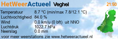 het weer in Veghel