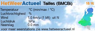 het weer in Tailles (BMCBi)