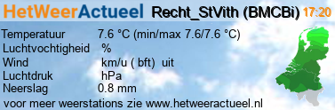het weer in Recht_StVith (BMCBi)