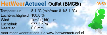 het weer in Ouffet (BMCBi)