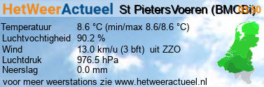 het weer in St PietersVoeren (BMCBi)