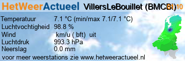 het weer in VillersLeBouillet (BMCBi)