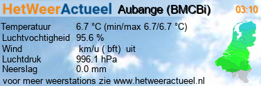 het weer in Aubange (BMCBi)