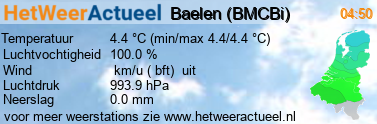 het weer in Baelen (BMCBi)