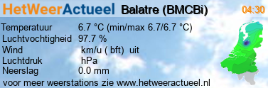 het weer in Balatre (BMCBi)