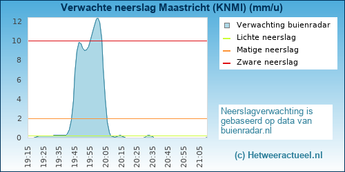 neerslag verwachting 