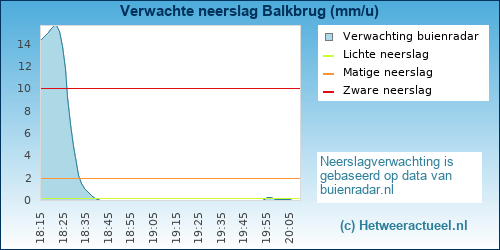 neerslag verwachting 