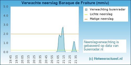 neerslag verwachting Baraque de Fraiture