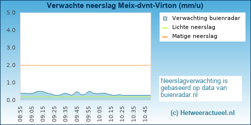 neerslag verwachting 